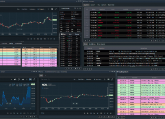 Scanz Charting, Real-time News, LII Data