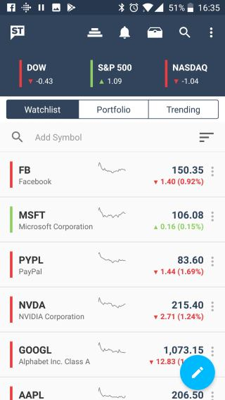 StockTwits: Good Stock Tweeting App