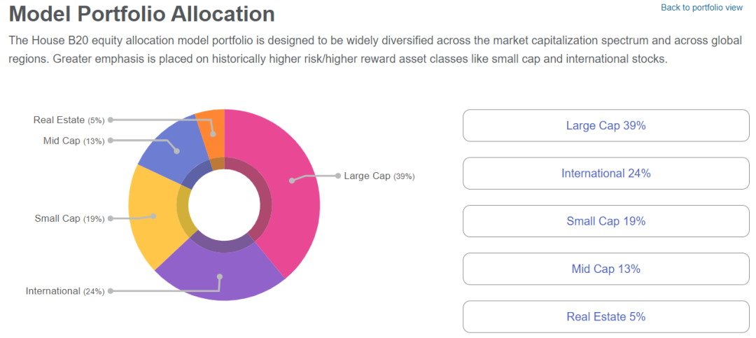 Motley Fool Premium Helps You Structure Your Portfolio just Click on Any Part of the Pie to See Which Stocks to Buy.
