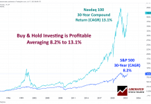 Long-Term Stock Investing: 30-Year Performance Comparison of the Nasdaq 100 and S\&P 500