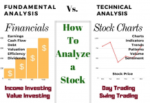 Analyzing Stock With Fundamental Analysis vs. Technical Analysis