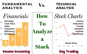 Analyzing Stock With Fundamental Analysis vs. Technical Analysis