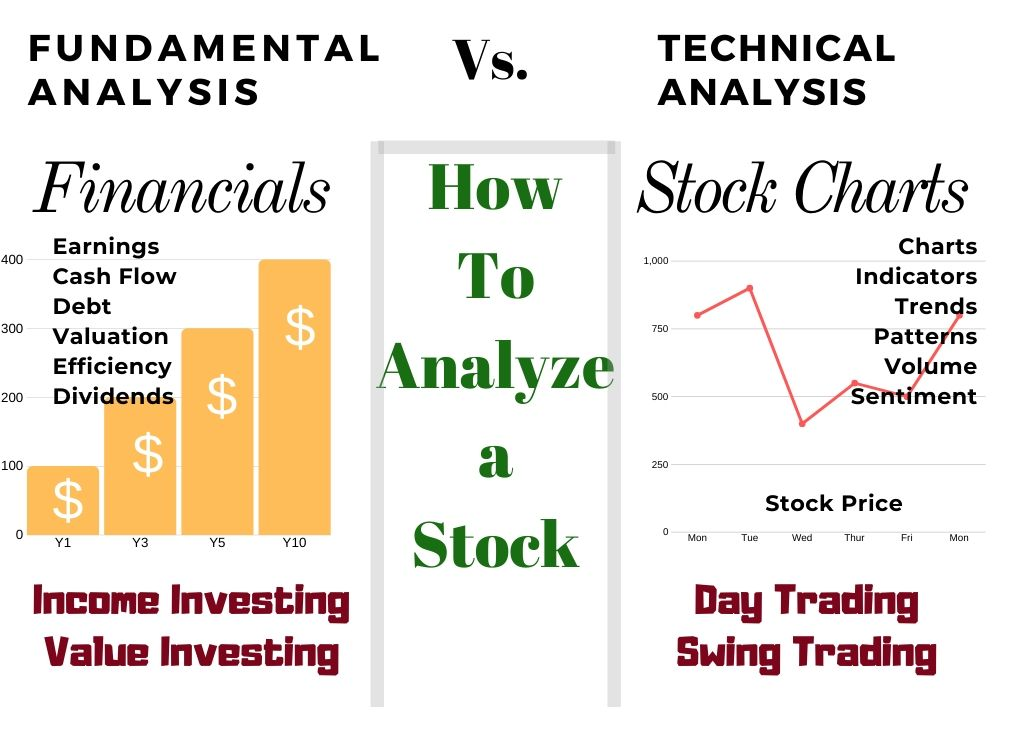 Analyzing Stock With Fundamental Analysis vs. Technical Analysis
