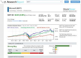 Stock Rover Real-time Research