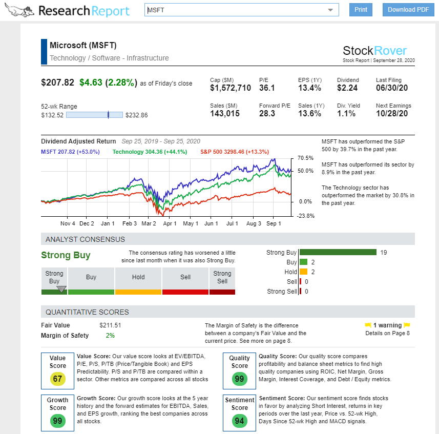 Stock Rover Real-time Research