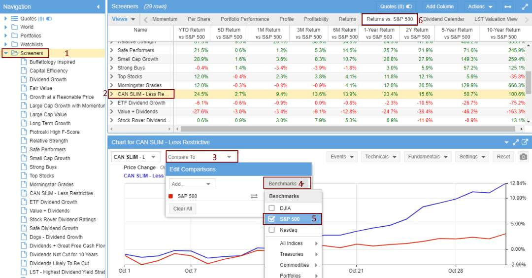 Setup Your CANSLIM Screener vs. S&P 500 View