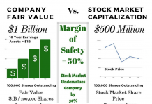 How to Calculate the Margin of Safety Percentage