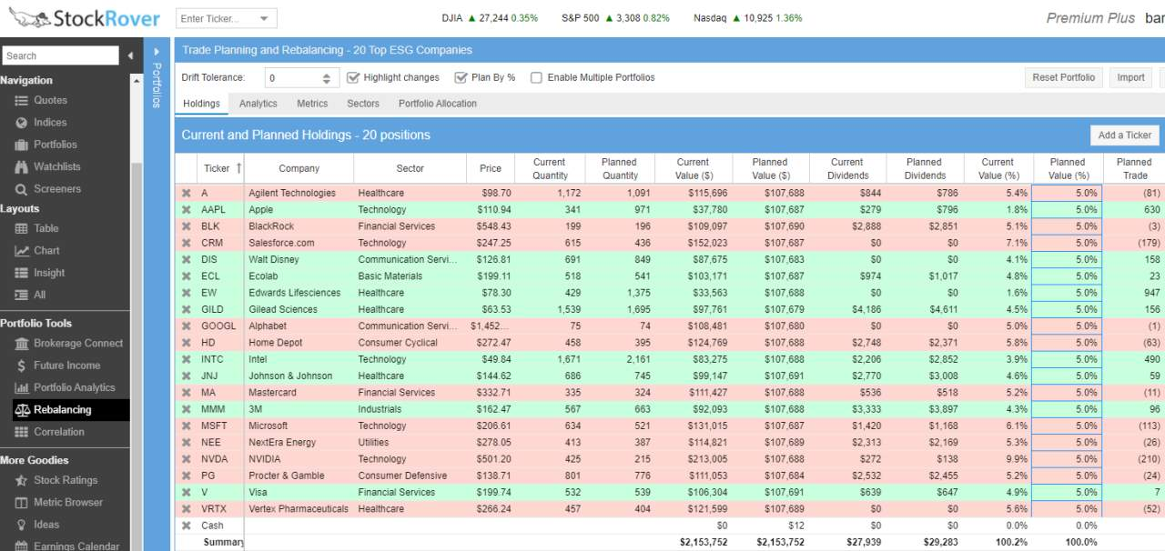 Stock Portfolio Rebalancing: A Key Task