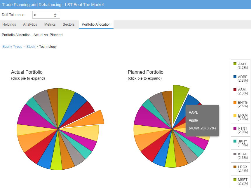 Stock Rover: Stock Portfolio Asset Allocation – Actual vs. Planned Distribution 