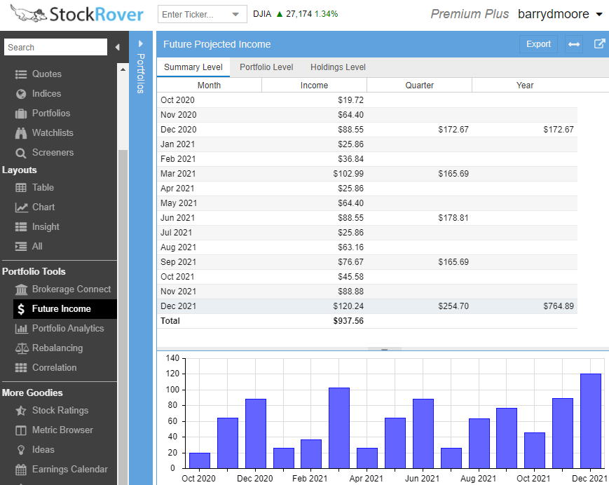 Projecting Expected Dividend Income in Your  Portfolio