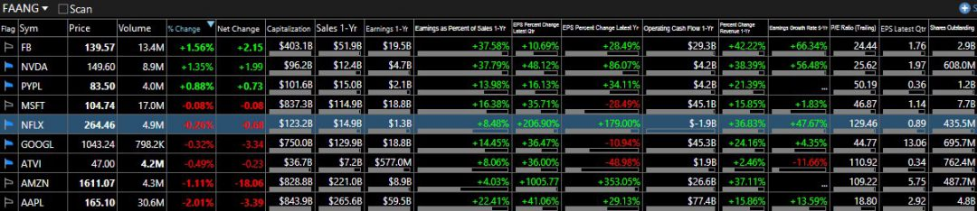 Fundamental Screening To Find Great Stocks With TC2000