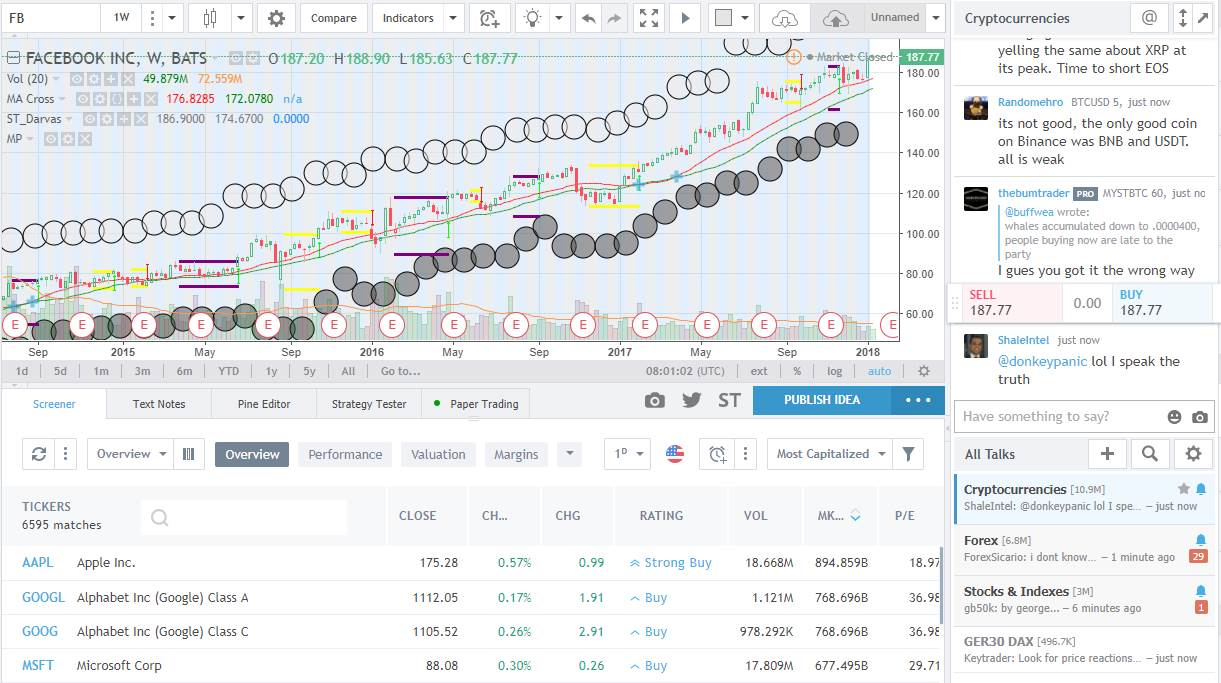 TradingView vs. StockCharts: TradingView’s Charts, Screener & Social On One Page.