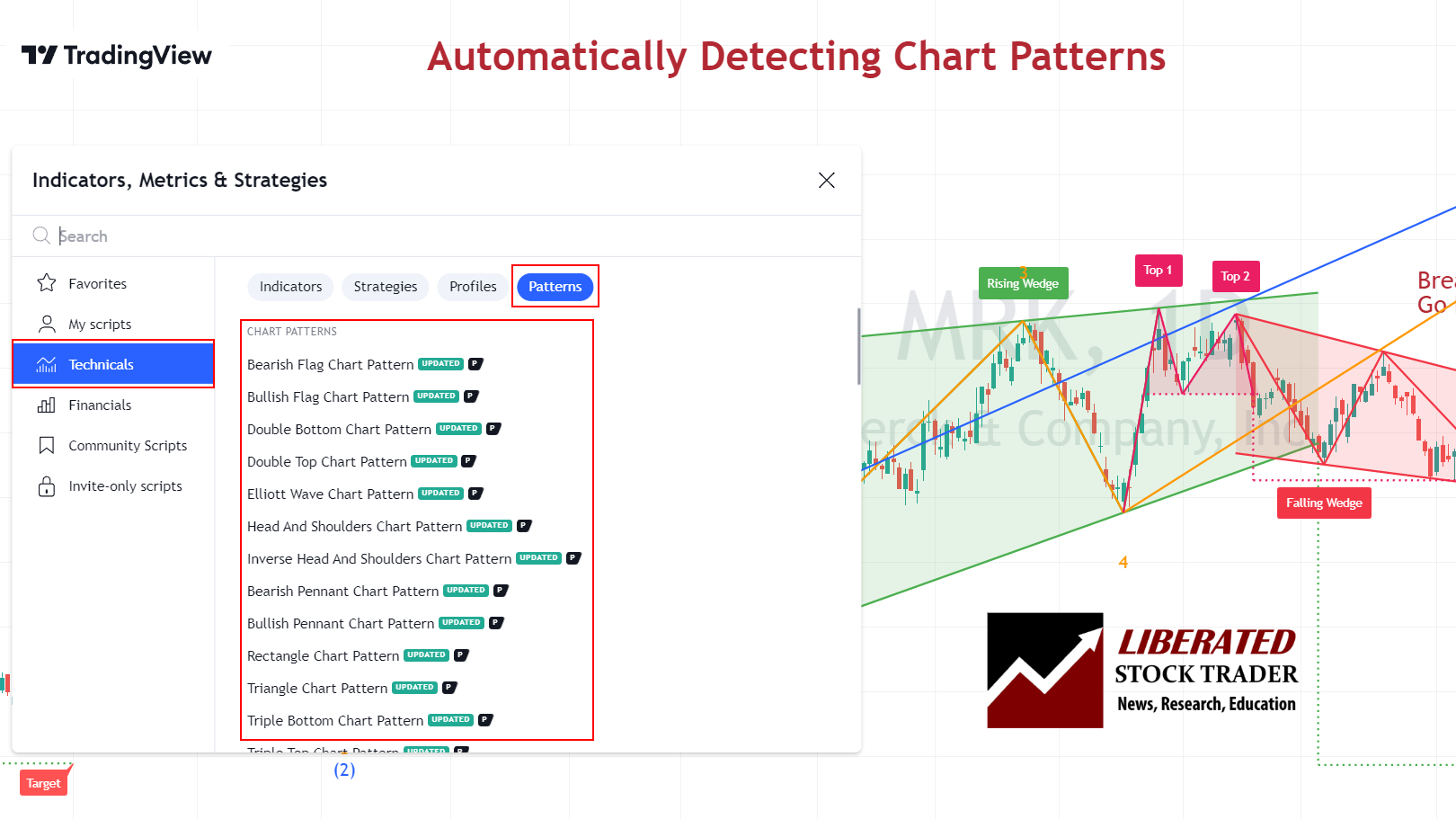 TradingView: Automatic Pattern Recognition 