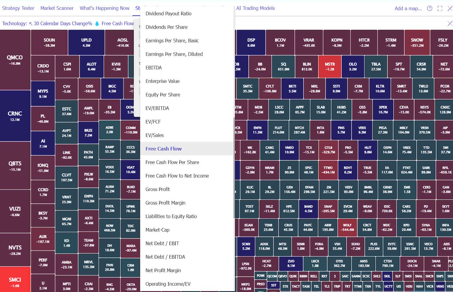 TrendSpider's Powerful Endlessly Configurable Heatmap