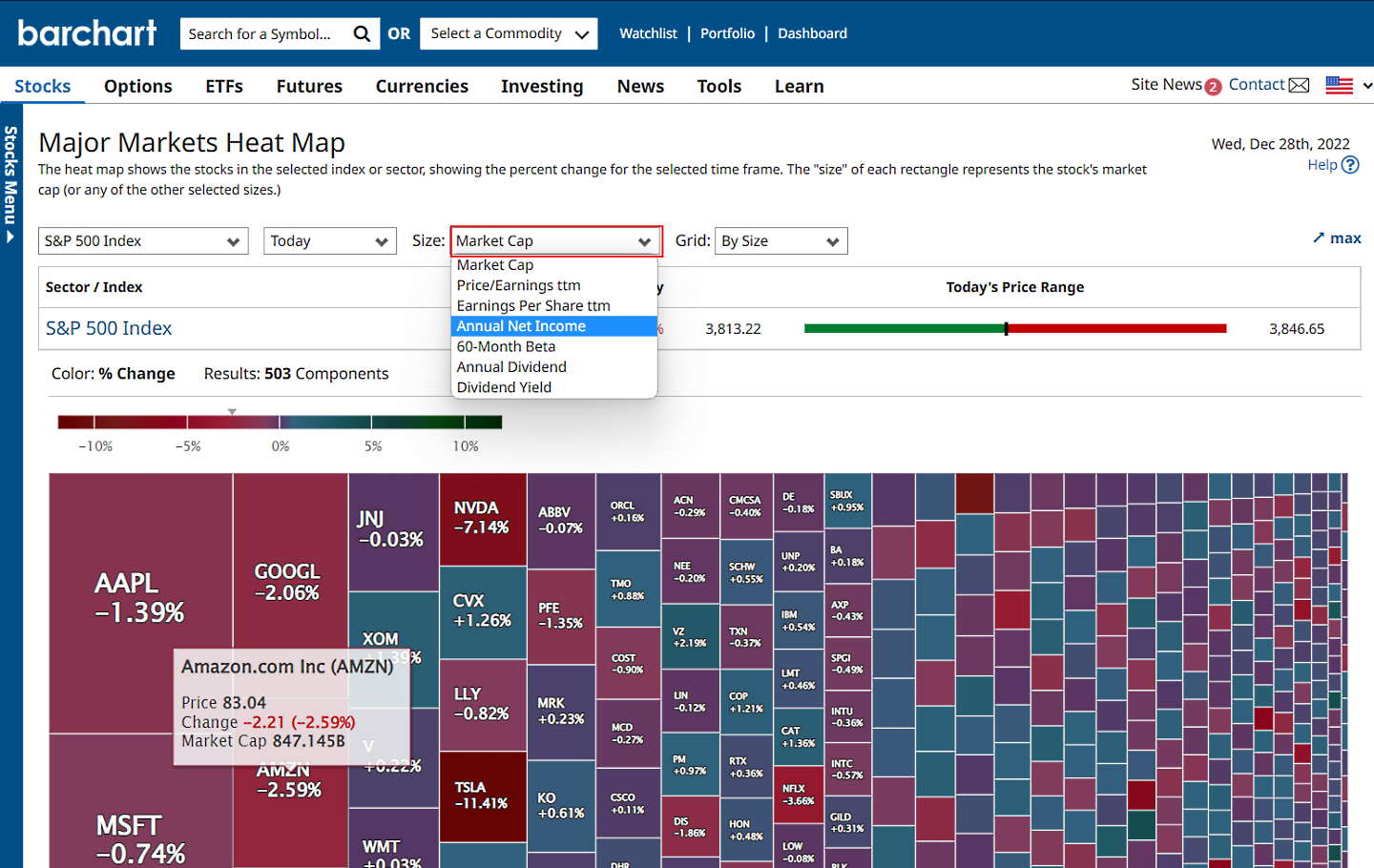 Barchart Heatmaps: Basic Filtering for US Exchanges & Sectors