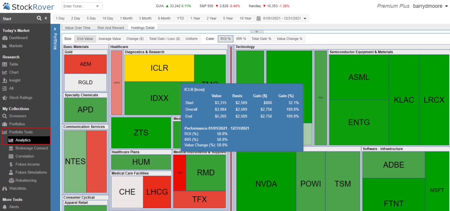 Stock Rover Heatmaps: Broker Connected Heatmaps & Analysis for Your Personal Stock Portfolios