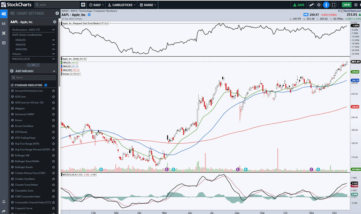 StockChart.com - ACP Charts - Good Charting But Far from Best in Class