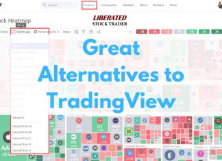 TradingView Alternatives