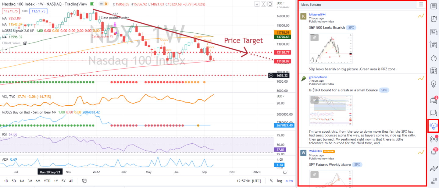 TradingViews's Community - Streaming Trade Ideas, Chats & Groups