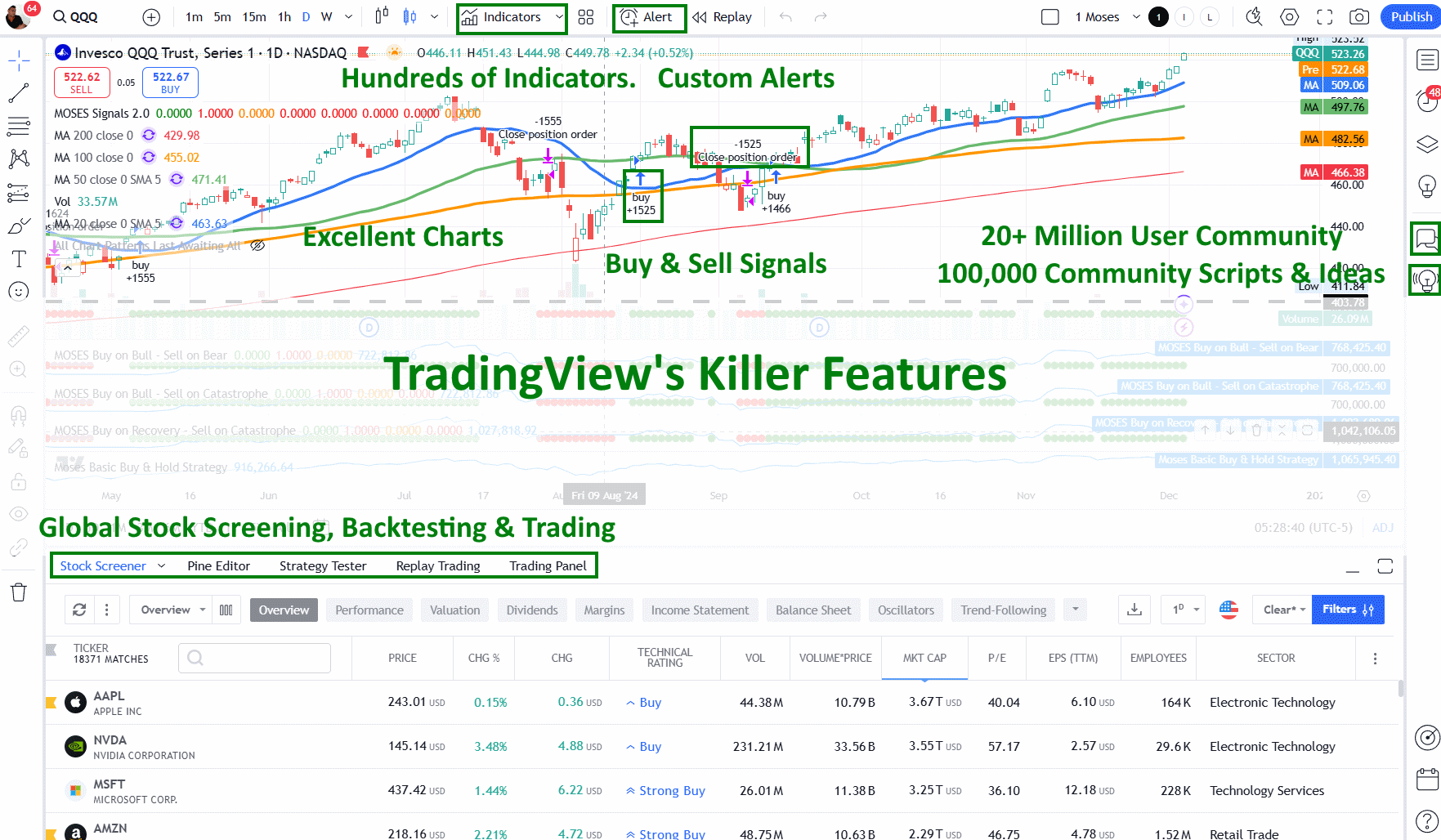 Key TradingView Features at a Glance