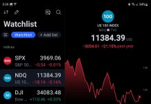 TradingView Android Mobile App