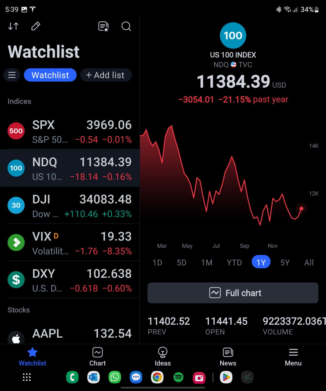 TradingView Android Mobile App