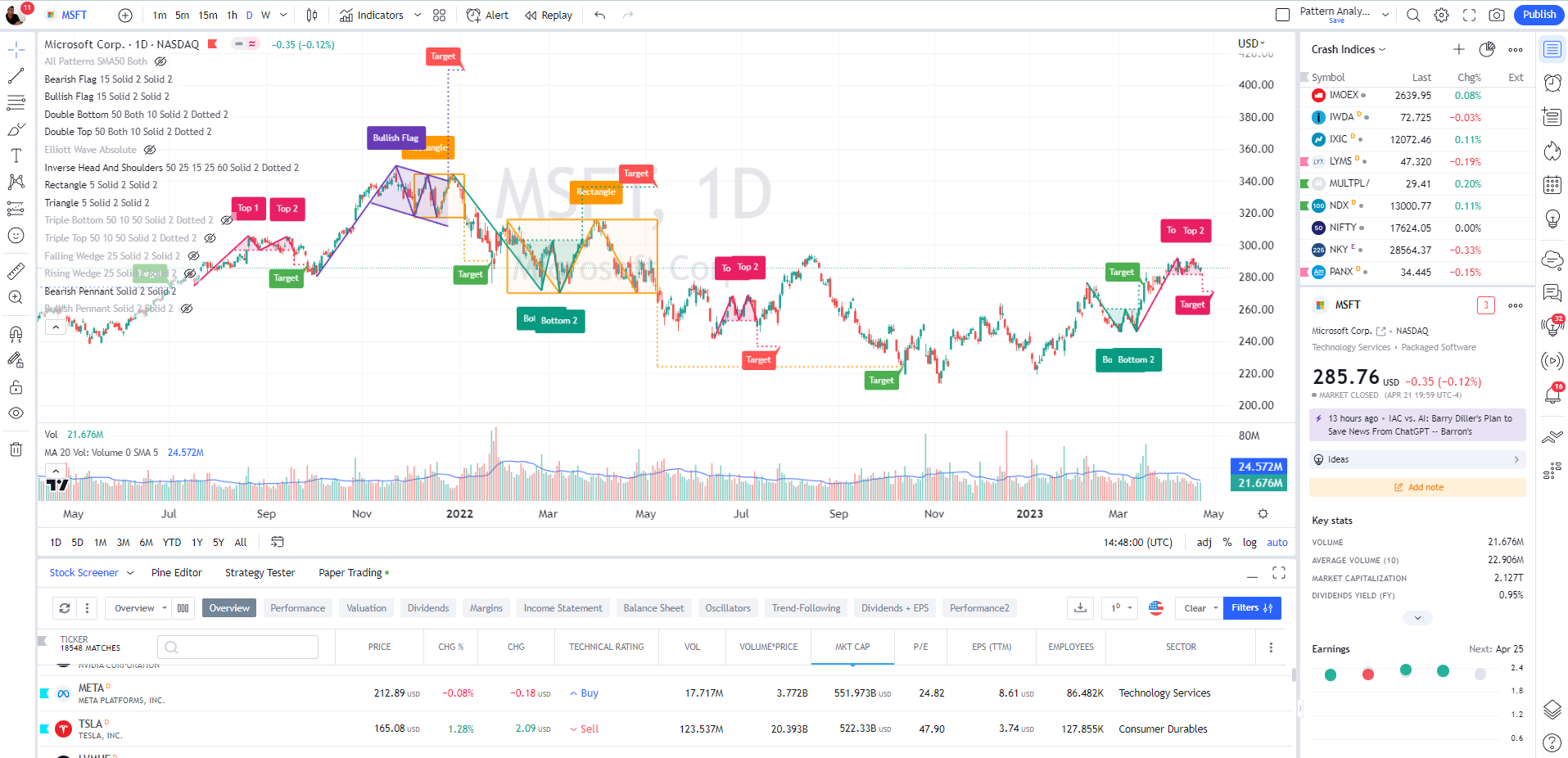 TradingView - Powerful Charting with Automated Pattern Recognition, Screening & Breaking News