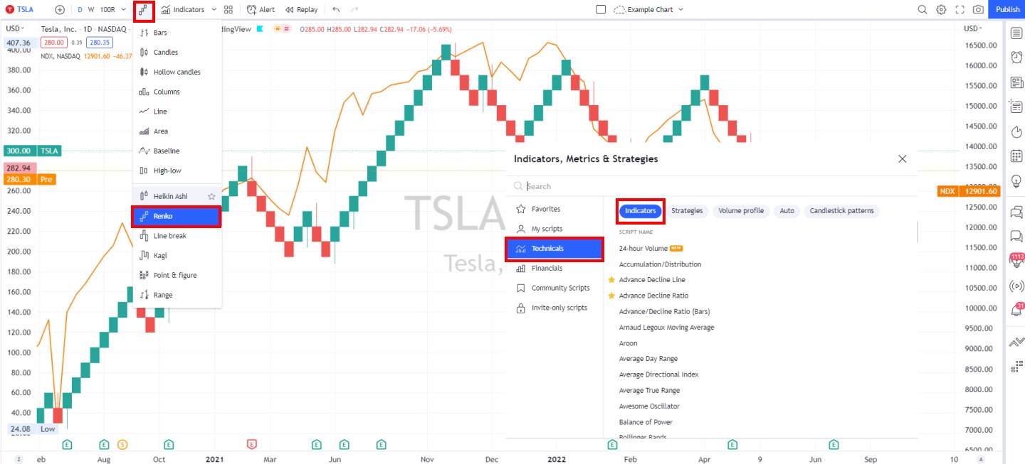 TradingView's Powerful Stock Charts & Flexible Indicators 