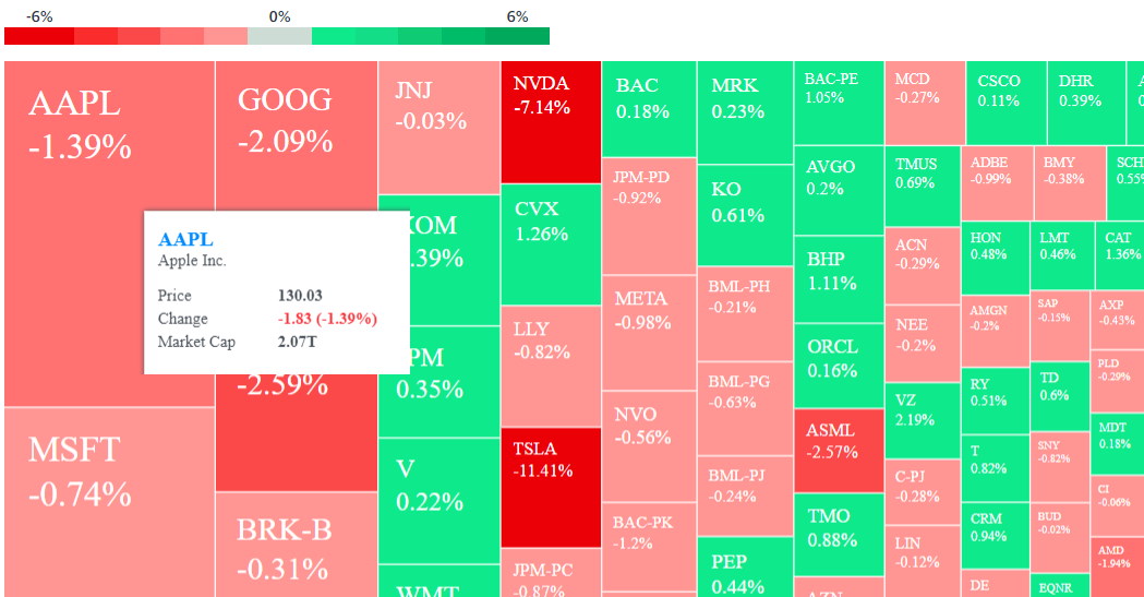 Yahoo Heatmap: A Simple Heatmap Interface with Quick Drilldowns